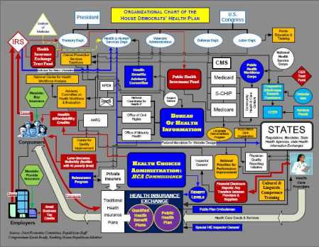 United+states+health+care+system+diagram