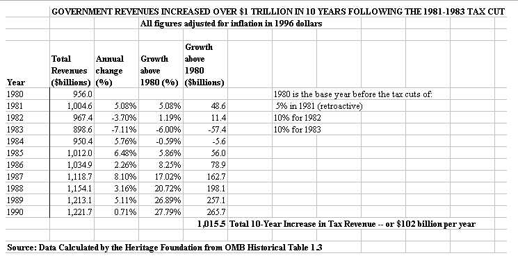reagan-tax-cuts.jpg