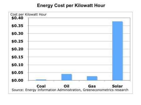 energy-cost_fossil-vs-green.jpg?w=450&h=